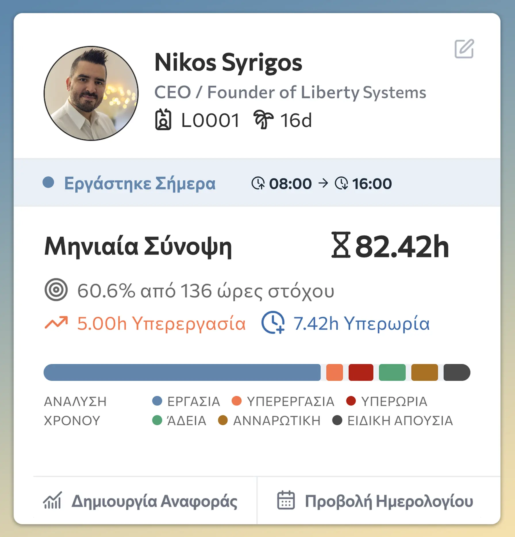 Λογισμικό HR — επισκόπηση ομάδας και καταγραφή ωρών εργαζομένων